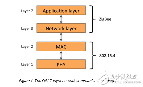 了解使用ZigBee的無(wú)線(xiàn)照明控制的好處
