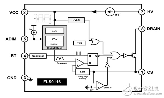 LED驅動器集成MOSFET，電路保護，以減少設計復雜度。
