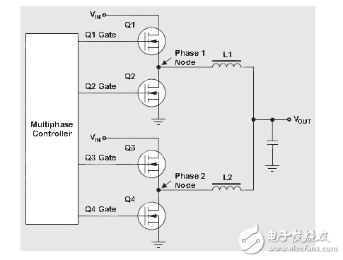 設(shè)計多相、大功率降壓變換器的優(yōu)點
