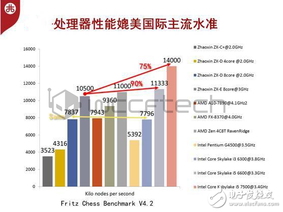 國產CPU真讓Intel嚇到了!中國芯拒絕玻璃心