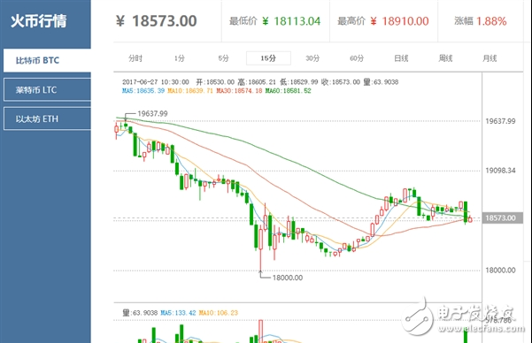 投資有風險,入市需謹慎。”NVIDIA顯卡不增產:隨時準備下車!看衰挖礦前景