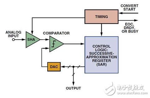 工業自動化中能量采集到電力數據采集