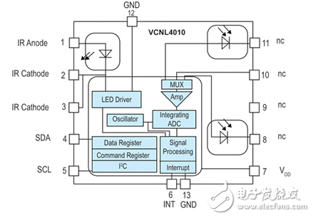 多功能傳感器縮短設計時間