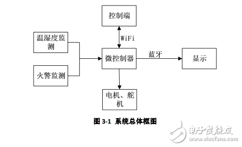 廠房環(huán)境視頻監(jiān)測機器人