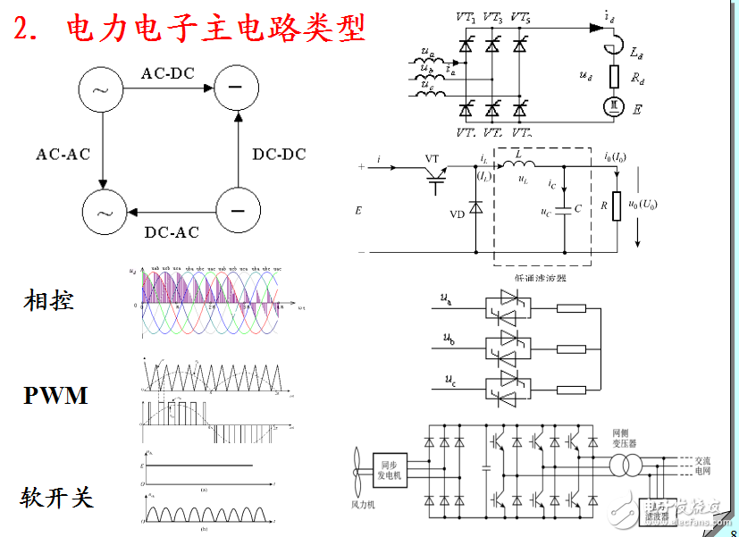 電子設計競賽命題探討以電力電子技術題目為例