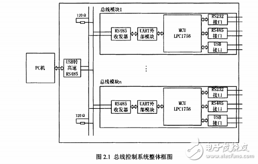 基于RS-485的分布式多總線通信系統設計