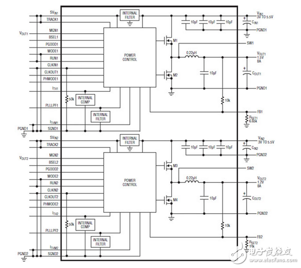 多輸出，多相電壓調(diào)節(jié)模塊解決苛刻的應(yīng)用