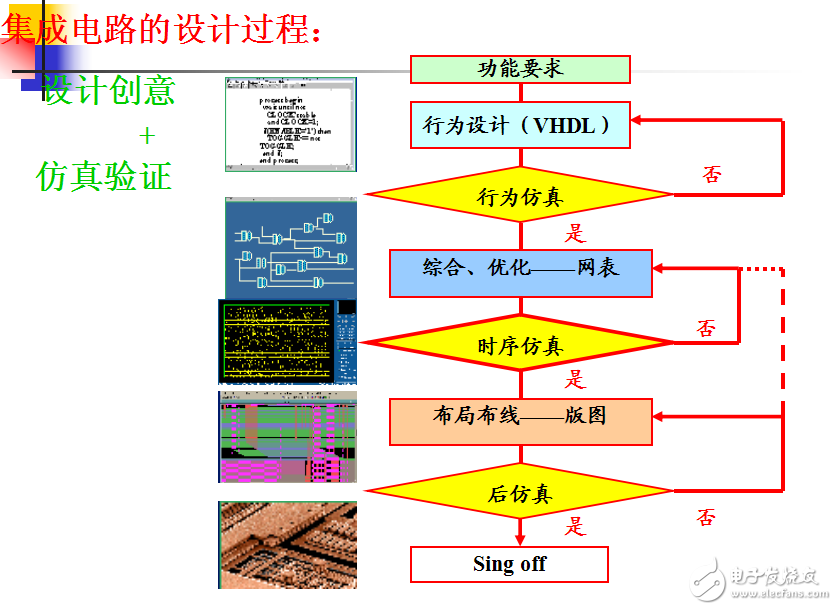 大規(guī)模集成電路第2章_集成電路工藝基礎(chǔ)及版圖設(shè)計1