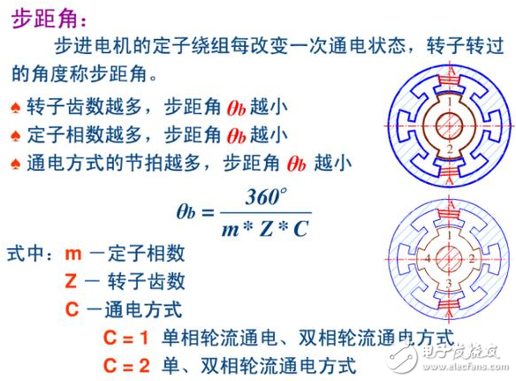 C51單片機編程技巧（五）：巧記步進電機相關知識