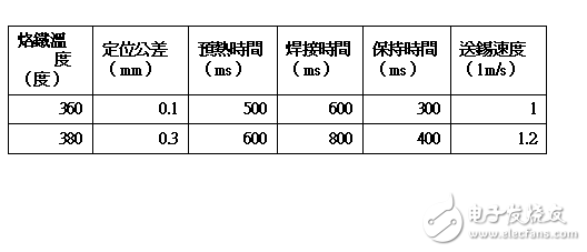 6Sigma DOE在自動焊錫機設(shè)定應(yīng)用