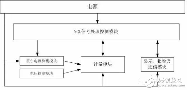 專(zhuān)利丨基于霍爾傳感器的寬量程電能表