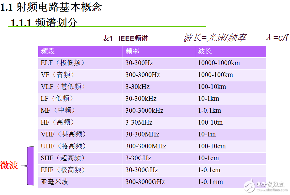 模電實(shí)驗(yàn)-2015全國(guó)電設(shè)賽題選做