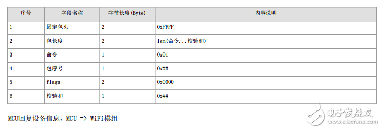 煙霧檢測(cè) - 機(jī)智云WiFi類(lèi)設(shè)備接入?yún)f(xié)議文檔-MCU方案