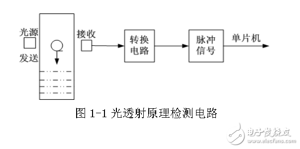 紅外點滴模擬輸液制作