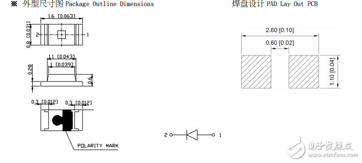 紅燈規格書
