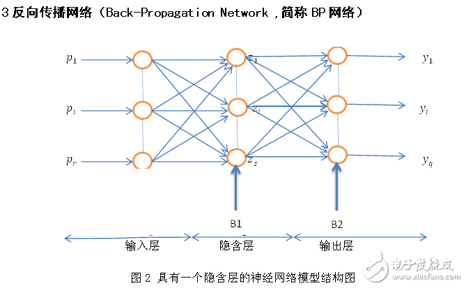 基于BP神經網絡和局部與整體奇異值分解的人臉識別