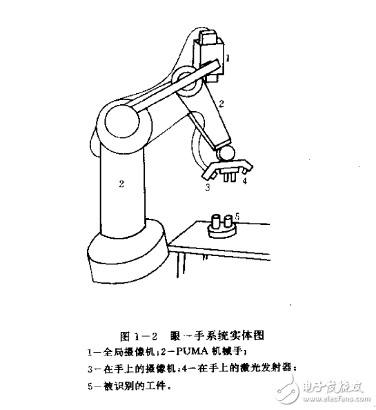 機器人視覺技術