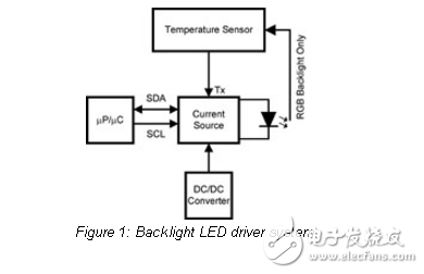 小型液晶顯示器背光led驅(qū)動(dòng)系統(tǒng)