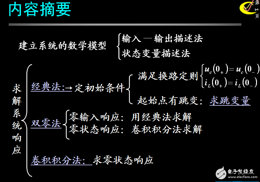 信號與系統6大例題（第2章）