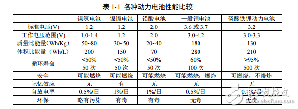 基于XS128和DZ60的電池管理系統的設計與實現