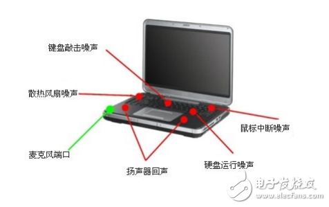 麥克風陣列原理與應用