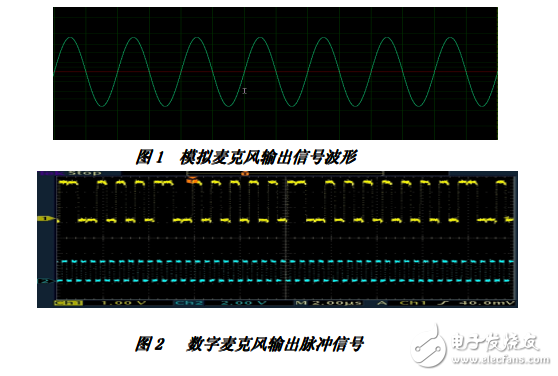 數(shù)字麥克風(fēng)原理與應(yīng)用