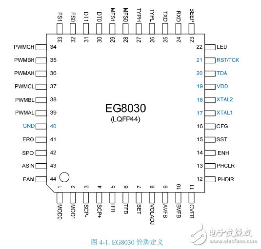 EG8030芯片數據手冊