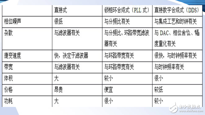 基于FPGA的任意波形發生器設計