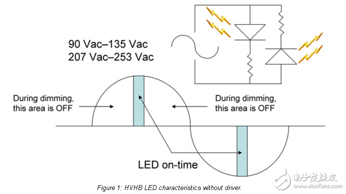 驅動高電壓、高亮度LED