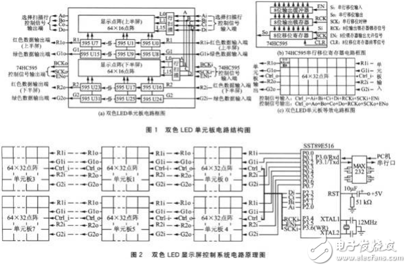 單片機LED顯示屏控制卡原理技術 4? 0.2M