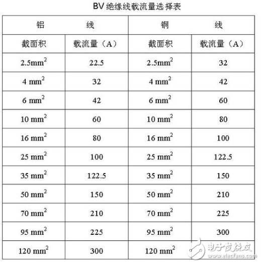 硬線(xiàn)和軟線(xiàn)的區(qū)別在哪？家裝硬線(xiàn)好還是軟線(xiàn)好？空調(diào)軟線(xiàn)好還是硬線(xiàn)好？