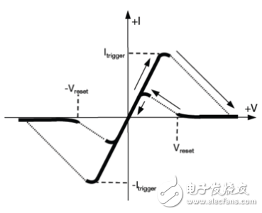 原來全是套路！三個經典的RS-485端口EMC防護方案詳解