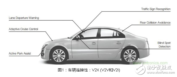 實(shí)施安全可靠的汽車(chē)應(yīng)用FPGA解決方案