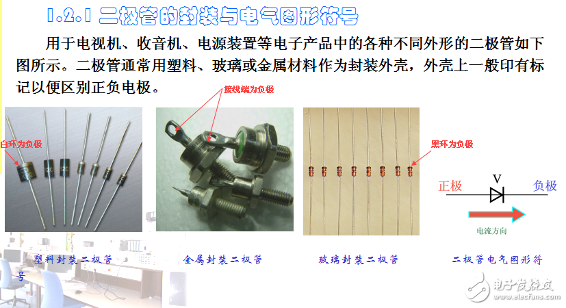 半導體器件的識別與檢測(陳振源)