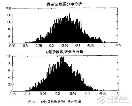 生命探測儀的技術研究