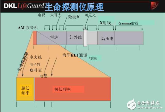 DKL生命探測(cè)儀資料