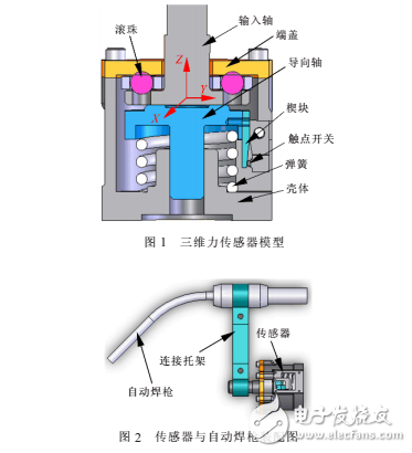 焊接機器人三維防碰撞力傳感器的設計