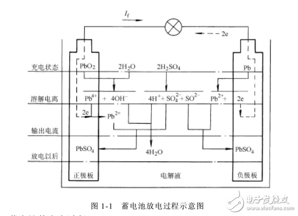 《汽車電器與電子控制系統》電子書籍下載