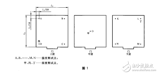 GB/T10586濕熱試驗箱技術條件