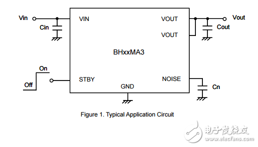 用于便攜式設備的cmos LDO穩壓器BH28MA3WHFV-TR