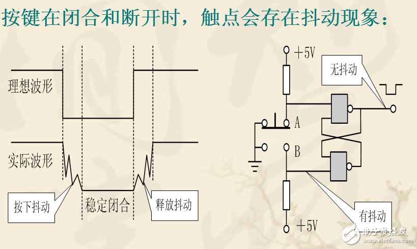 獨(dú)立鍵盤和矩陣鍵盤的檢測