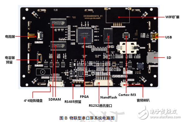 串口屏技術文檔-物聯(lián)型組態(tài)串口屏數(shù)據(jù)手冊V1.2