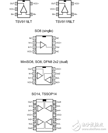 單，雙，四路軌到軌輸入/輸出8兆赫操作放大器TSV91x, TSV91xA