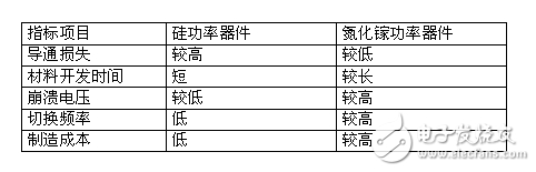 追求產(chǎn)品效能，絕對(duì)不可忽視電源管理