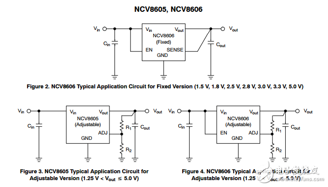 500毫安LowIGND,CMOS LDO穩(wěn)壓器有/無啟用并增強(qiáng)ESD保護(hù)NCV8605,NCV8606