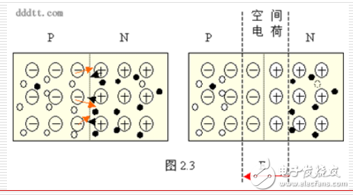第5章常用電力電子器件