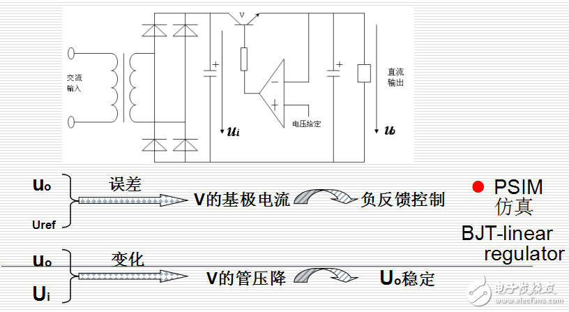 第1講開關電源發展史及其應用范圍