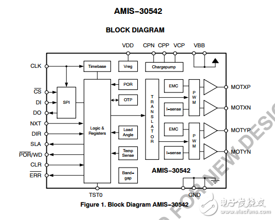 微型步進電機驅(qū)動器AMIS30542C5421G