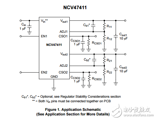 3.3V至20伏可調雙LDO穩壓器與可調電流限制和3.3V邏輯兼容使能輸入NCV47411PAAJR2G