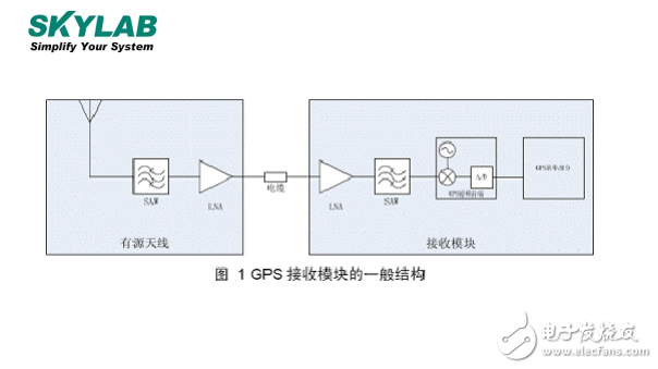怎樣挑選GPS模塊的有源天線和無源天線老司機(jī)帶帶你！